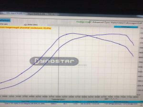 Golf 3.2 R32 4 Motion Gewoonvoorhem