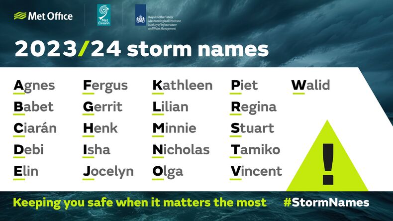 Zo komen stormen aan hun naam